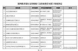 海波重科股份有限公司上市时间