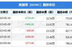 数据港股票最近怎么老是跌