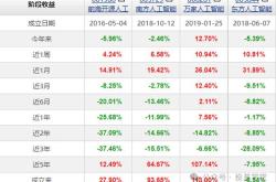 一、数据收集