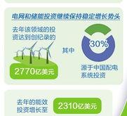 绿色电力板块龙头股有哪些