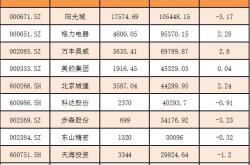 金丰投资股吧财经方面如何