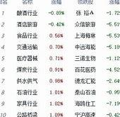 半导体指数行情