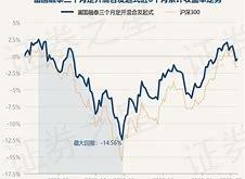 永赢基金a净值查询