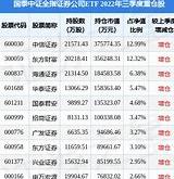 国泰利是宝基金今日收益