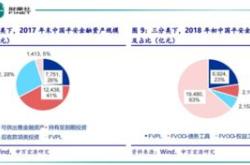 中国平安银行股票