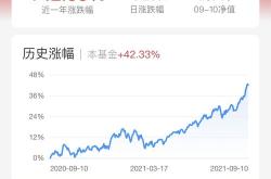 支付宝基金现状