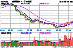 凌钢集团现任领导名单