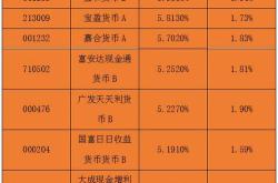 基金在股市里面是什么角色?