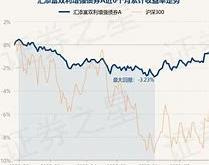 长城悦享回报债券a天天基金