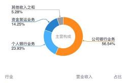 数字化转型提升服务体验