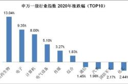 长信科技股票财经方面如何