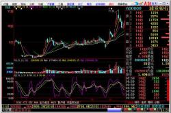 国泰君安期货交易软件手机版app