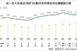 历史价格趋势