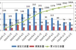 基金证劵期货