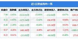 新一轮消费税改革