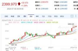 即将发生的英文