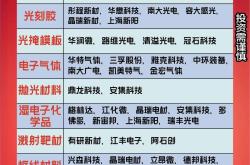 什么是题材类股票