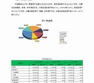 融资客连续加仓后走势