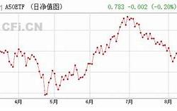 逸豪新材料上市
