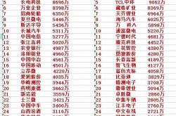 彤程新材股票最新消息