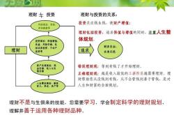 理财课程的英语