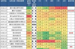 南方基金成份精选分红