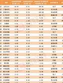 世运电路股票怎么样
