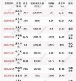 广联航空投资价值