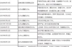 股票印花税计税金额怎么算