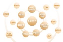 云计算的未来动向