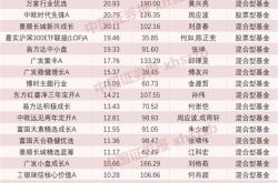 盈富基金如何结算