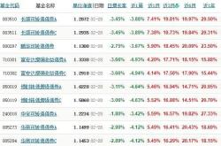正规投资与理财排名