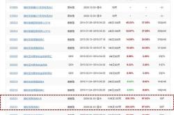 支付宝债款能买吗