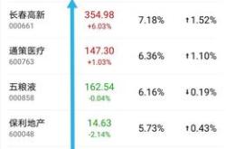 基金持有4年还亏损30怎么办