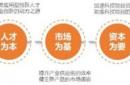 科创走廊产业基金管理办法最新