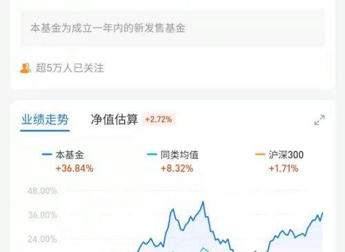 网上叫你买基金的人