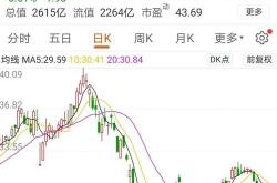 北斗星通股票怎么样