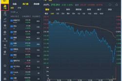 老虎基金旗下基金