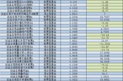 0001538基金持股明细