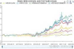 为什么基金最近都在跌