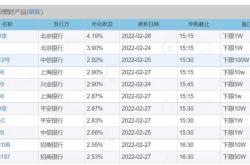 银行理财产品赎回到账一般在几点