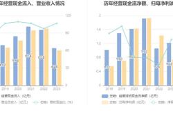 华金资本股票行情