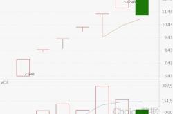 市净率最低的股票2021