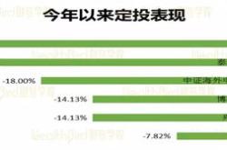 理财资金配置规则