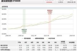 长信基金可靠吗