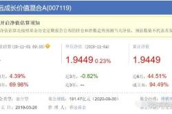股票中的重仓怎么看