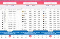 中国银行基金转券商