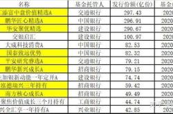 支付宝基金历史业绩是真的吗