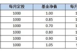 基金收益的计算方法