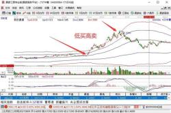 网上怎么买股票详细步骤